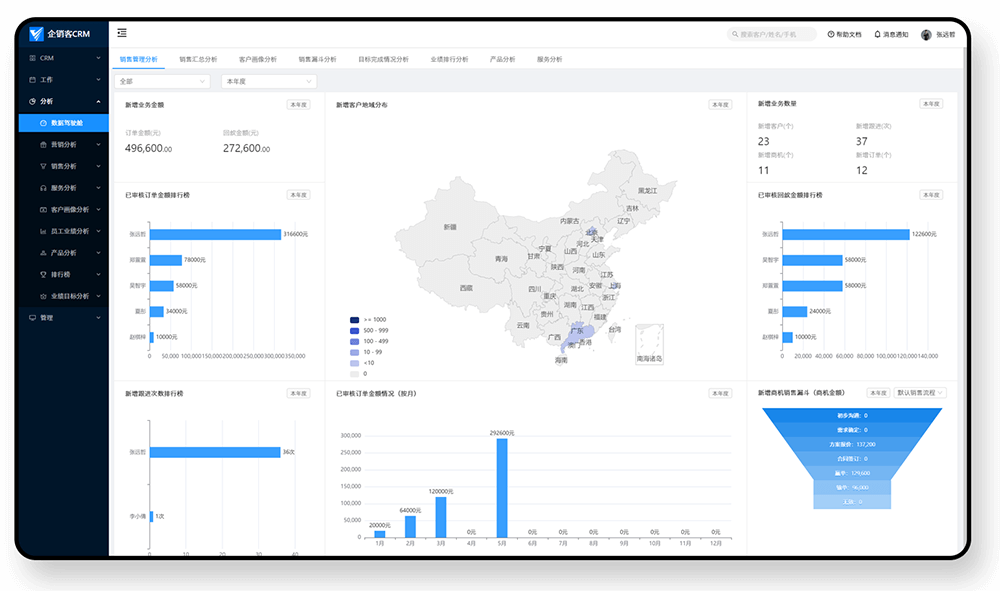 企业微信CRM