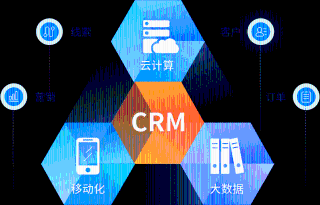 什么是CRM-客户管理系统